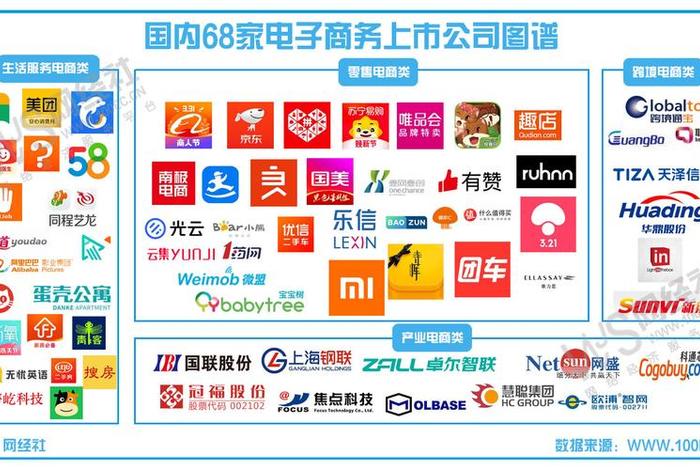传统电商平台有哪些，传统电商平台有哪些？