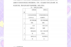 电商平台供应链金融（电商平台供应链金融服务财务风险控制论文要怎么写）