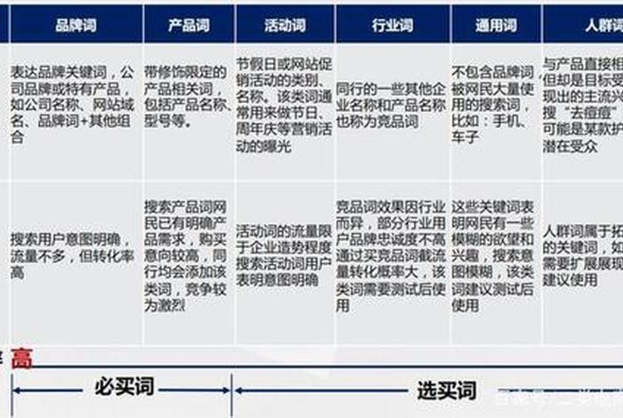 二类电商swot;二类电商有哪些平台 二类电商swot;二类电商有哪些平台