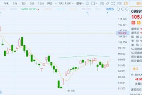 宝尊电商股票走势分析、宝尊电商股票实时行情