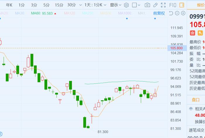 宝尊电商股票走势分析、宝尊电商股票实时行情 宝尊电商股票走势分析、宝尊电商股票实时行情