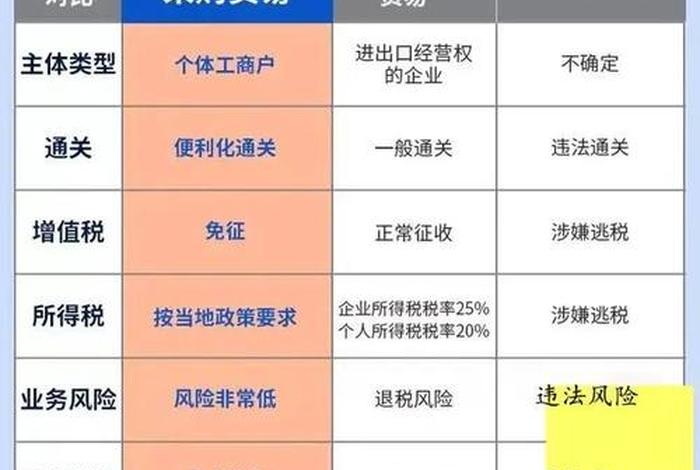 跨境电商出口税收政策指引(跨境电商出口税收政策指引是什么) 跨境电商出口税收政策指引(跨境电商出口税收政策指引是什么)