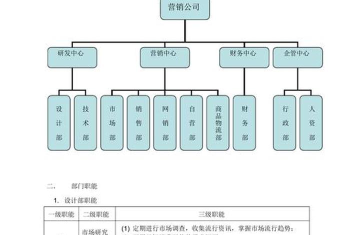 服饰电商组织架构设计;服饰电商组织架构设计方案 服饰电商组织架构设计;服饰电商组织架构设计方案