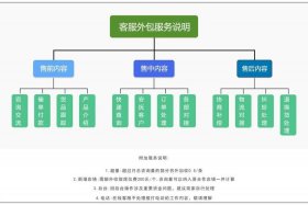 电商技术服务包括哪些内容，电商技术服务包括哪些内容呢