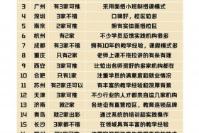 杭州最好电商培训学院、杭州最好电商培训学院排名