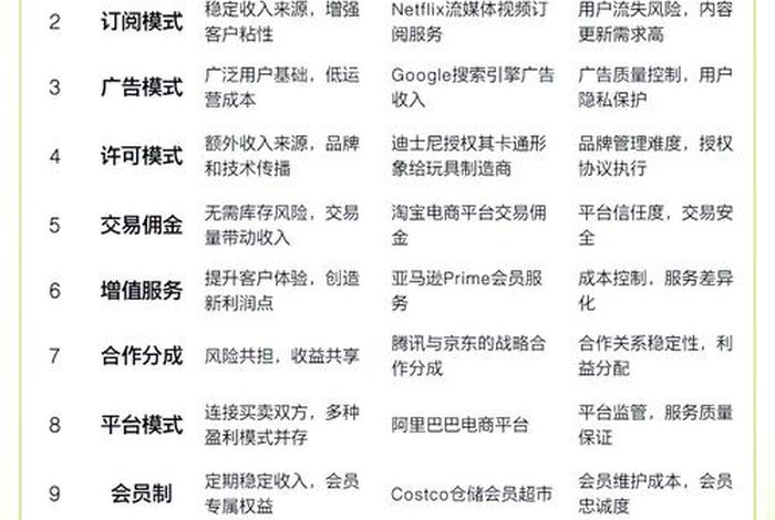 网站的盈利模式有哪些(网站的盈利模式有哪些类型) 网站的盈利模式有哪些(网站的盈利模式有哪些类型)