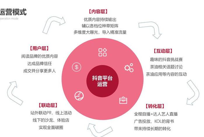 抖音直播电商内容同质化的原因具体分析,电商直播内容同质化严重解决 抖音直播电商内容同质化的原因具体分析,电商直播内容同质化严重解决
