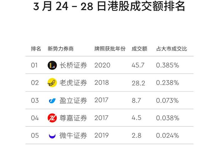 香港电商平台排名 - 香港电商平台排名前十 香港电商平台排名 - 香港电商平台排名前十
