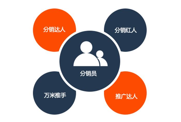 万米商城、万米商城官网 万米商城、万米商城官网