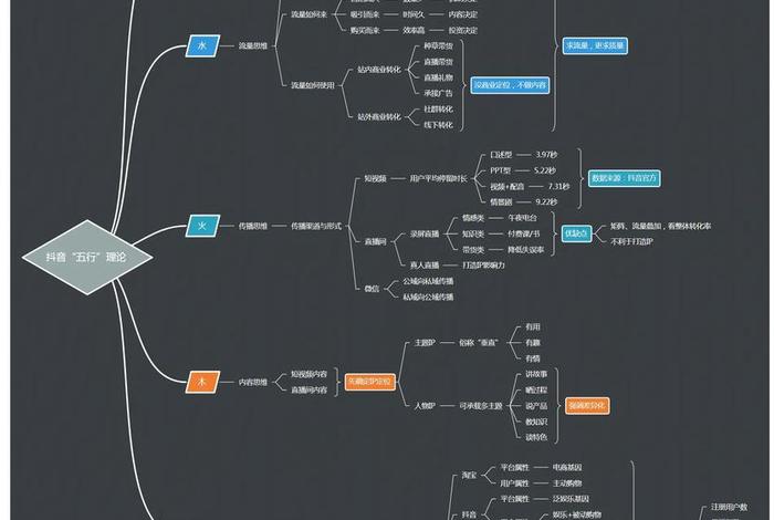 抖音电商运营模式,抖音电商运营模式有哪些 抖音电商运营模式,抖音电商运营模式有哪些