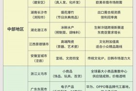 全国电商产业图谱，全国电商产业带分布