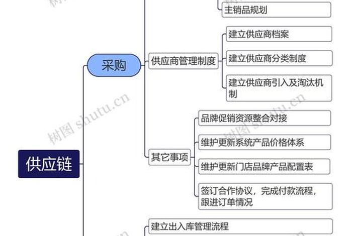 工业品电商供应链怎么打造;工业品电商供应链怎么打造出来的 工业品电商供应链怎么打造;工业品电商供应链怎么打造出来的