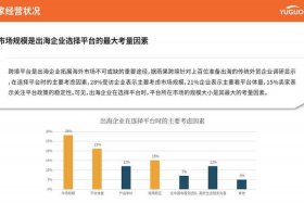 平台跨境电商趋势 平台跨境电商趋势图