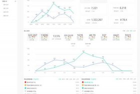 电商后台系统开发，电商平台系统开发