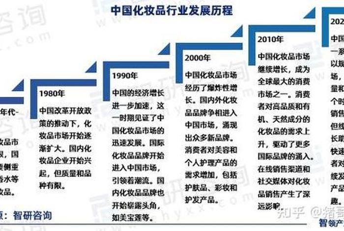 美妆电商运营 美妆电商运营岗位职责 美妆电商运营 美妆电商运营岗位职责