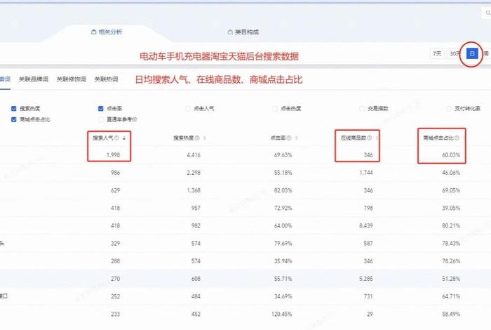 电商数据；电商数据查询平台