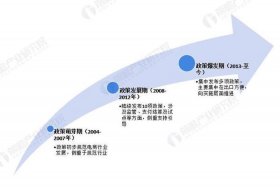 电商的发展历程、电商的发展过程