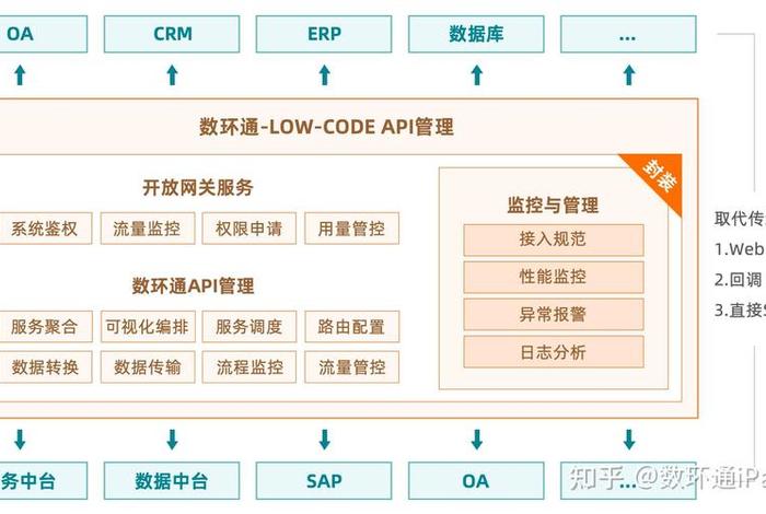 电商开发平台api、电商app开发服务平台