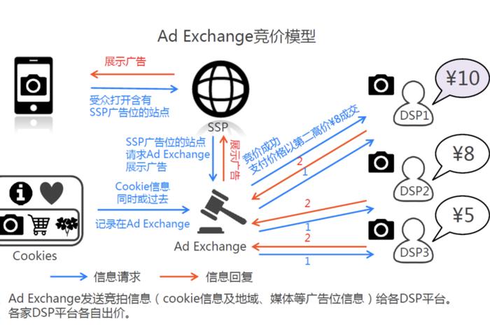 电商CPm怎么计算 - 电商cpm怎么计算