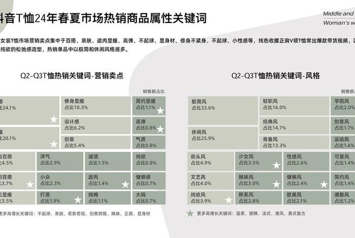 服装电商平台排行榜前十名、服装电商平台排行榜前十名有哪些 服装电商平台排行榜前十名、服装电商平台排行榜前十名有哪些