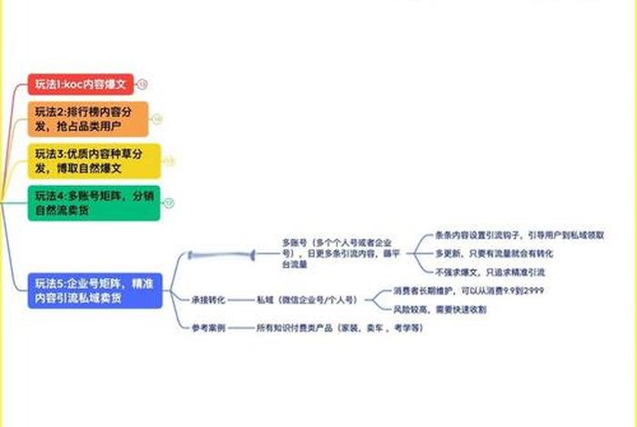 电商ROI调整策略（电商roi调整策略）