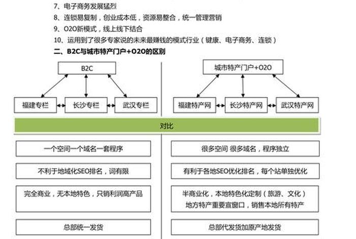 电商平台推广 - 电商平台推广营销方案