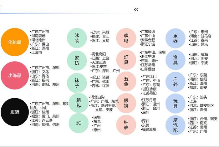 跨境电商产业带的最新政策 - 2020跨境电商的新政策 跨境电商产业带的最新政策 - 2020跨境电商的新政策
