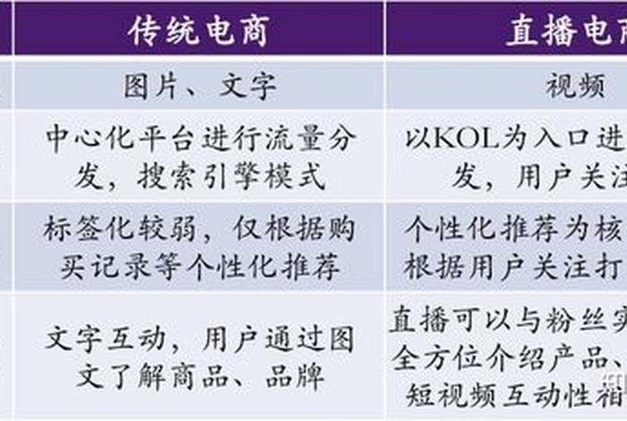 跨境电商直播和国内直播的区别 - 跨境电商直播和国内直播的区别在哪