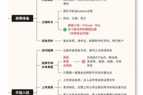 tk跨境电商怎么做新手入门，tiktok跨境电商怎么做