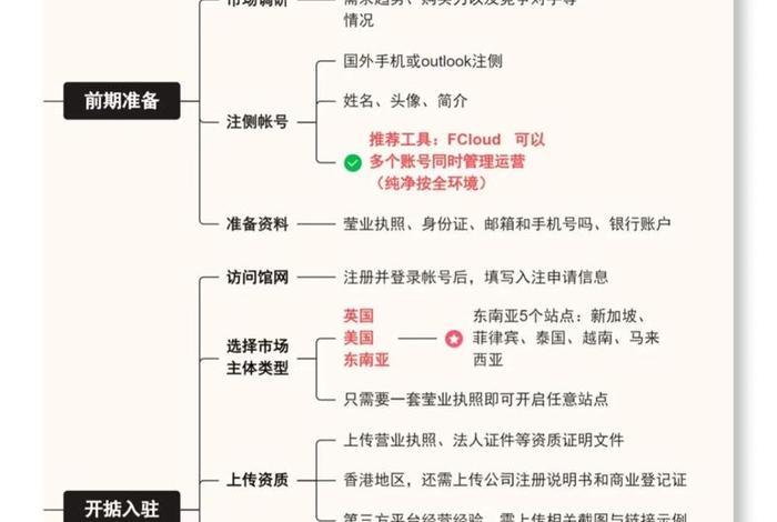 tk跨境电商怎么做新手入门,tiktok跨境电商怎么做 tk跨境电商怎么做新手入门,tiktok跨境电商怎么做