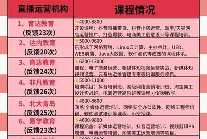 电商运营课程哪家好、电商运营培训课程哪家好 电商运营课程哪家好、电商运营培训课程哪家好