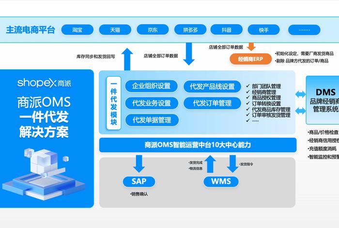 电商oms软件 电商wms软件