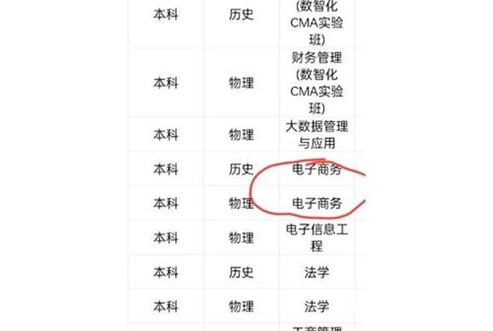 电商未来就业方向 电商未来就业方向及前景 电商未来就业方向 电商未来就业方向及前景