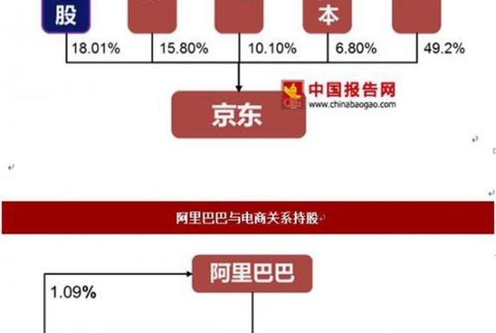 京东电商行情 - 京东电商行情怎么样 京东电商行情 - 京东电商行情怎么样
