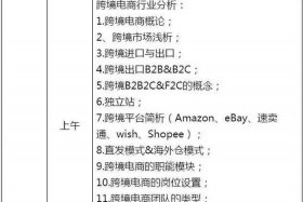 跨境电商主要学什么课程 跨境电商主要学什么课程的