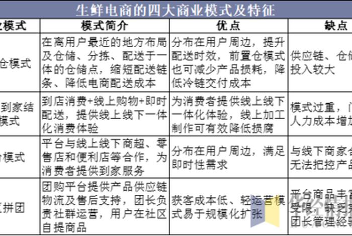 生鲜电商的源头 - 生鲜电商的源头是什么