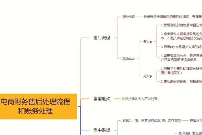 电商售后是做什么的（电商售后是做什么的工作内容）