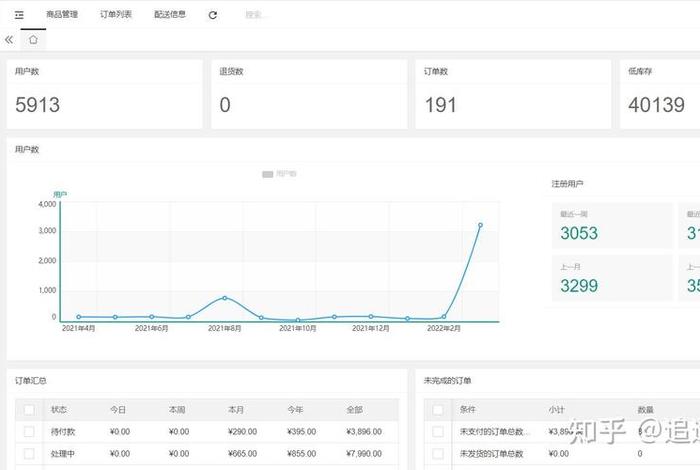 多用户商城系统开源(开源 多用户商城) 多用户商城系统开源(开源 多用户商城)