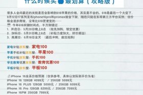 跨境电商618活动时间，跨境电商618活动时间多久