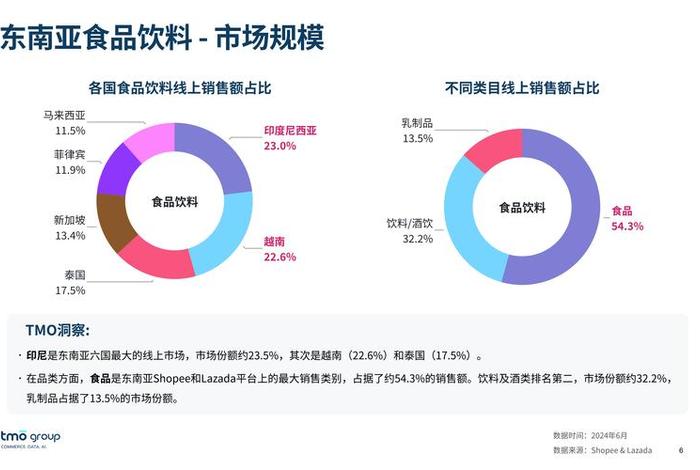 跨境电商供应链溯源难(跨境电商供应链资源名录) 跨境电商供应链溯源难(跨境电商供应链资源名录)