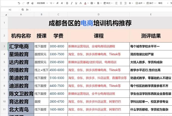 成都电商运营平台排名,成都电商运营平台排名第一 成都电商运营平台排名,成都电商运营平台排名第一