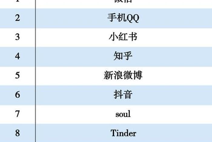 移动电商app开发公司,移动电商app开发公司排名 移动电商app开发公司,移动电商app开发公司排名