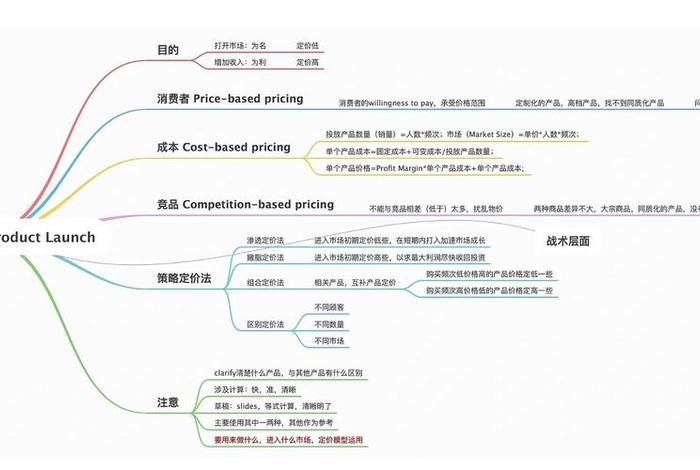 电商部门产品定价流程,电商部门产品定价流程图 电商部门产品定价流程,电商部门产品定价流程图
