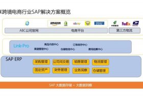 跨境电商哪个erp好用 - 跨境电商哪个erp好用一点