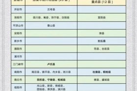 河南跨境电商试点城市名单，河南跨境电商试点城市名单公布