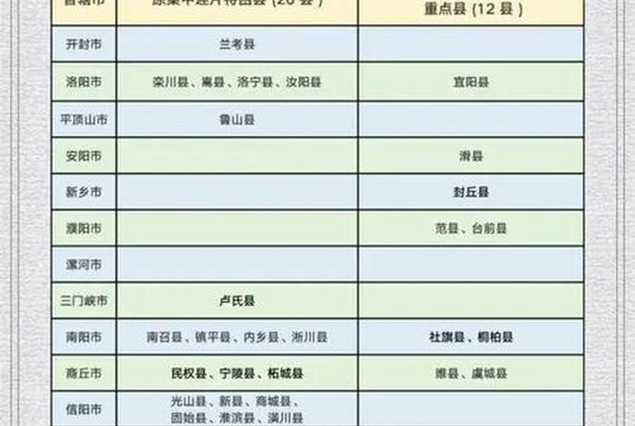 河南跨境电商试点城市名单,河南跨境电商试点城市名单公布 河南跨境电商试点城市名单,河南跨境电商试点城市名单公布