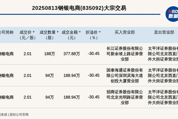 钢银电商如何?;钢银电商如何估值 钢银电商如何?;钢银电商如何估值