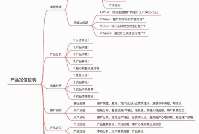 电商营销的策略与方法(电商营销的策略与方法有哪些) 电商营销的策略与方法(电商营销的策略与方法有哪些)