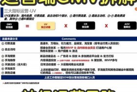 电商gmv的公式是什么 电商的gmv是什么意思