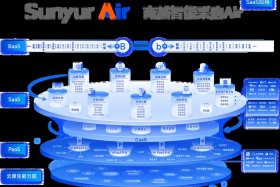 电商采购系统 - 电商采购网